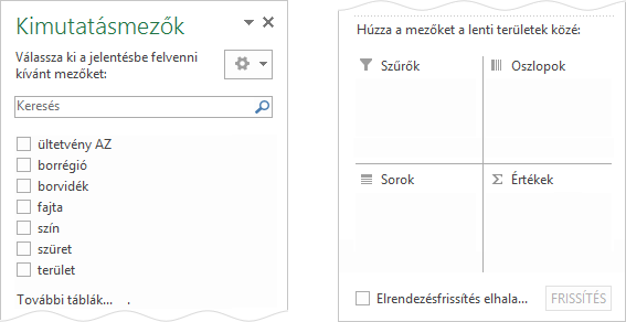 A Kimutatásmezők panel: mezőlista keresővel, alatta a Szűrők, Oszlopok, Sorok és Értékek terület