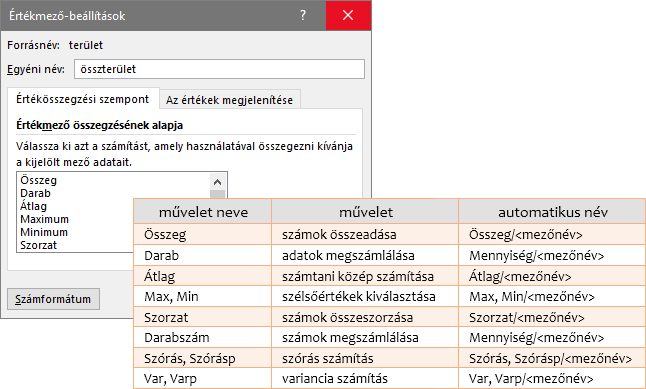 Az Értékmező-beállítások párbeszédpanel, rávetítve a műveletek táblázata